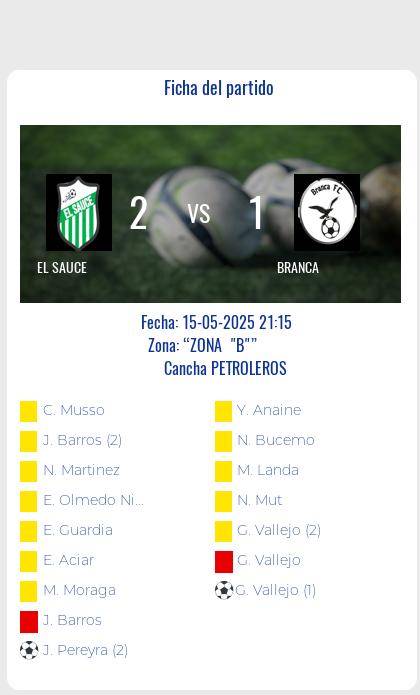 Fecha 11: Finalizo el partido de EL SAUCE VS BRANCA