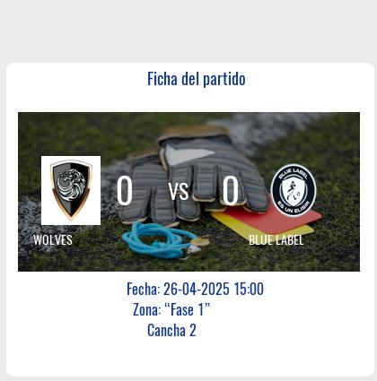 Fecha 13: Finalizo el partido de WOLVES VS BLUE LABEL