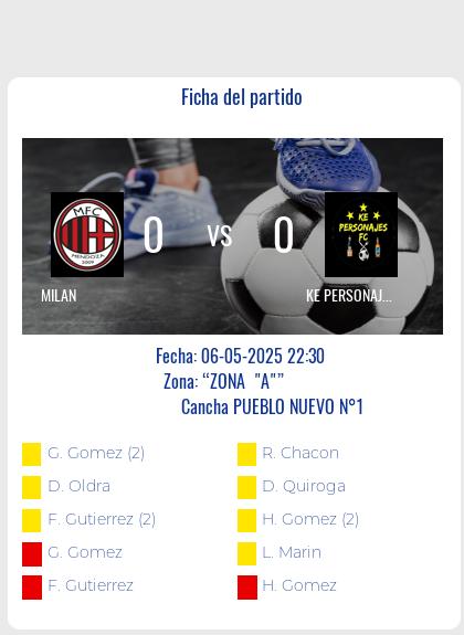 Fecha 10: Finalizo el partido de MILAN VS KE PERSONAJES
