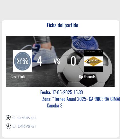 Fecha 9: Finalizo el partido de Casa Club VS Kp Records