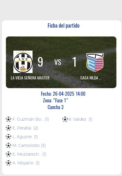 Fecha 13: Finalizo el partido de LA VIEJA SEÑORA MASTER VS CASA NILDA MASTER