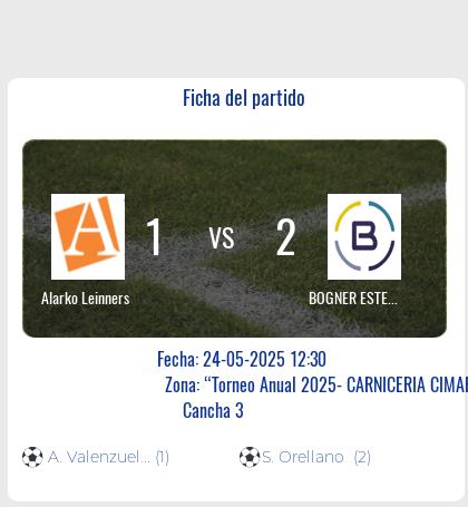 Fecha 10: Finalizo el partido de Alarko Leinners VS BOGNER ESTETICA VEHICULAR