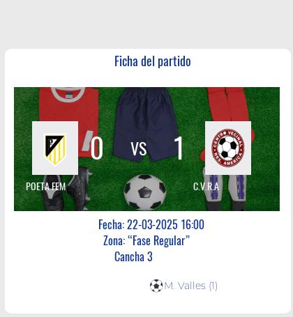 Fecha 4: Finalizo el partido de POETA FEM VS C.V.R.A