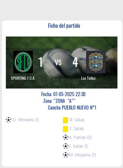 Fecha 10: Finalizo el partido de SPORTING F.C.A VS Los Tellos