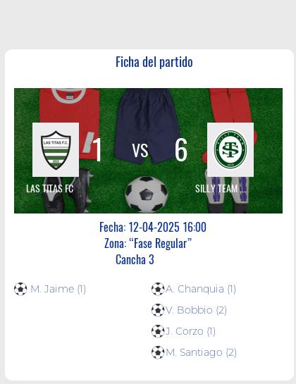 Fecha 6: Finalizo el partido de LAS TITAS FC VS SILLY TEAM FEM