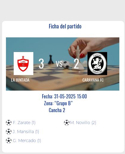 Fecha 10: Finalizo el partido de LA JUNTADA VS CARAVANA FC