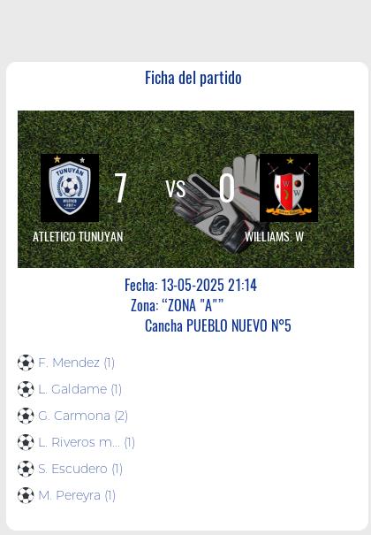 Fecha 11: Finalizo el partido de ATLETICO TUNUYAN VS WILLIAMS. W