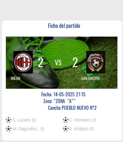 Fecha 11: Finalizo el partido de MILAN VS SAN ONOFRE