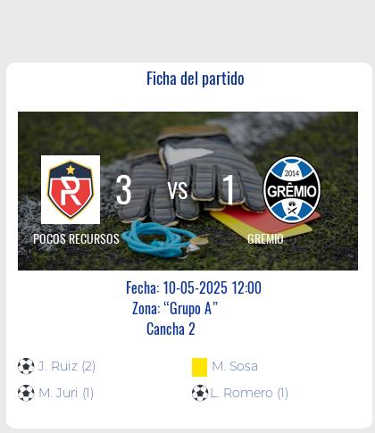Fecha 8: Finalizo el partido de POCOS RECURSOS VS GREMIO