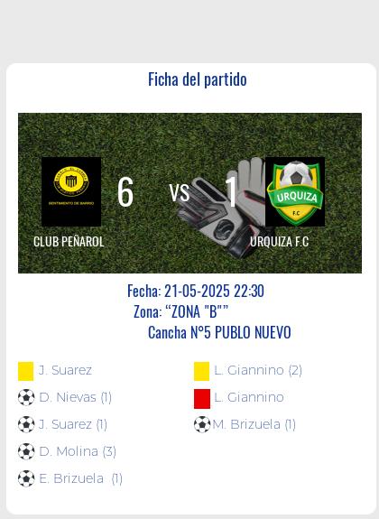 Fecha 12: Finalizo el partido de CLUB PEÑAROL VS URQUIZA F.C