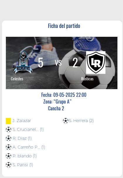 Fecha 6: Finalizo el partido de Celestes VS Rústicas