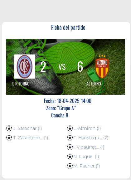Fecha 12: Finalizo el partido de IL RITORNO VS ALTERNO