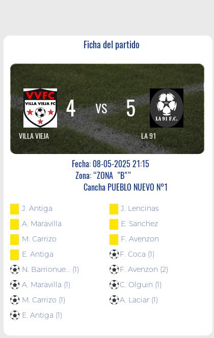 Fecha 10: Finalizo el partido de VILLA VIEJA VS LA 91