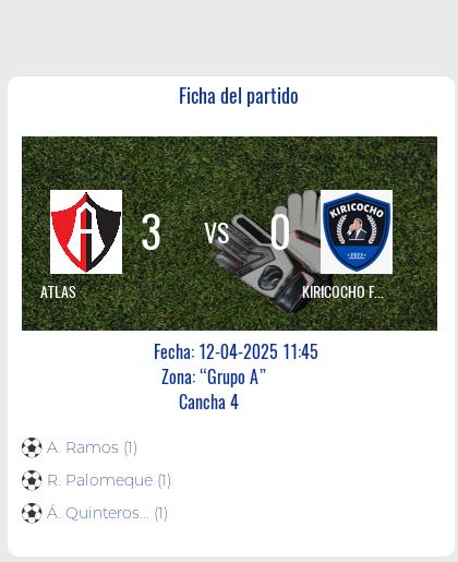 Fecha 7: Finalizo el partido de ATLAS VS KIRICOCHO FC