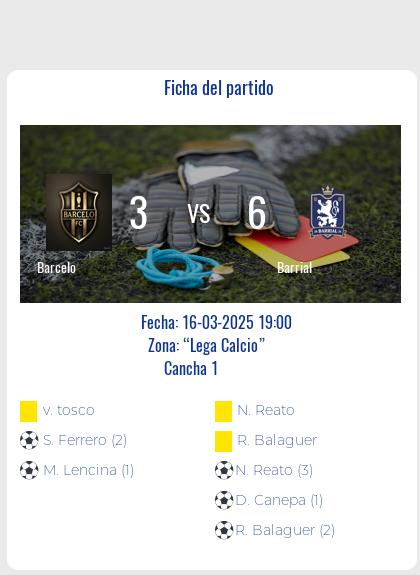 Fecha 1: Finalizo el partido de Barcelo VS Barrial