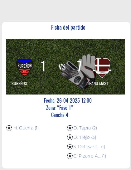 Fecha 13: Finalizo el partido de SUREÑOS VS LIBANO MASTER
