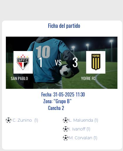 Fecha 10: Finalizo el partido de SAN PABLO VS YOFRE FC