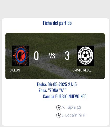 Fecha 10: Finalizo el partido de CICLON VS CRISTO REDENTOR