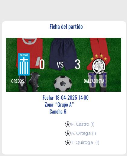 Fecha 12: Finalizo el partido de GRECOS VS DALLACOSTA