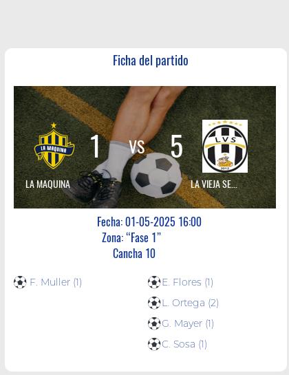 Fecha 14: Finalizo el partido de LA MAQUINA VS LA VIEJA SEÑORA MAX