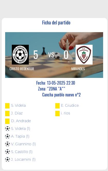 Fecha 11: Finalizo el partido de CRISTO REDENTOR VS MIRANDES