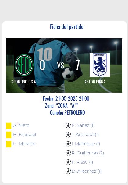 Fecha 12: Finalizo el partido de SPORTING F.C.A VS ASTON BIRRA