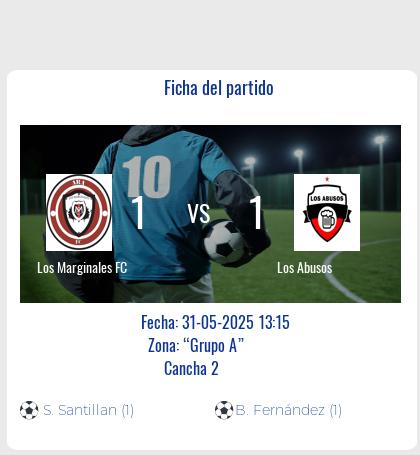Fecha 12: Finalizo el partido de Los Marginales FC VS Los Abusos