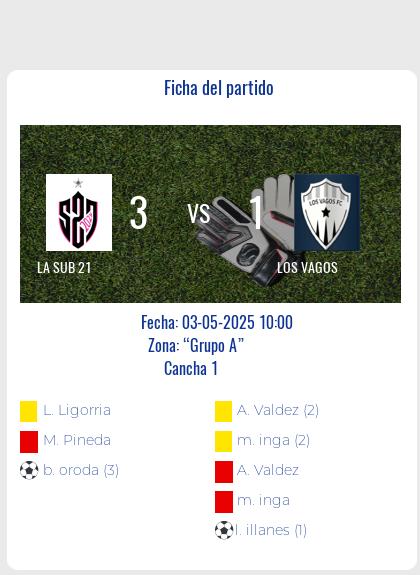 Fecha 7: Finalizo el partido de LA SUB 21 VS LOS VAGOS