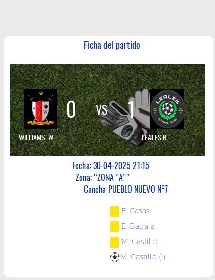 Fecha 9: Finalizo el partido de WILLIAMS. W VS LEALES B