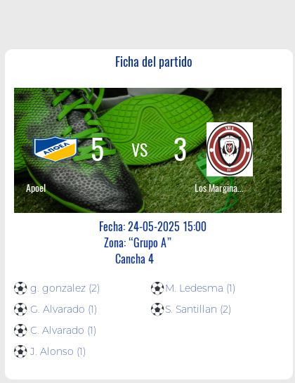 Fecha 11: Finalizo el partido de Apoel VS Los Marginales FC