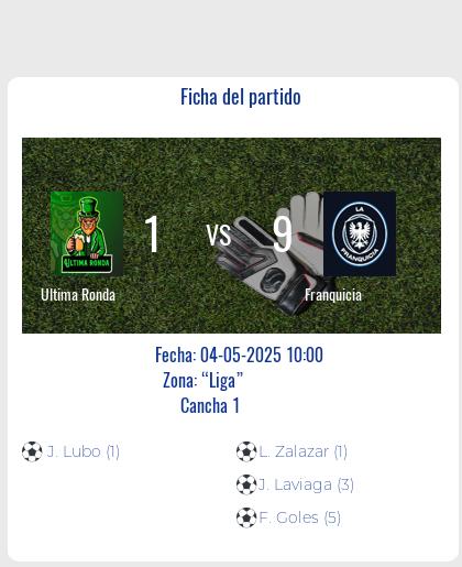 Fecha 4: Finalizo el partido de Ultima Ronda VS Franquicia