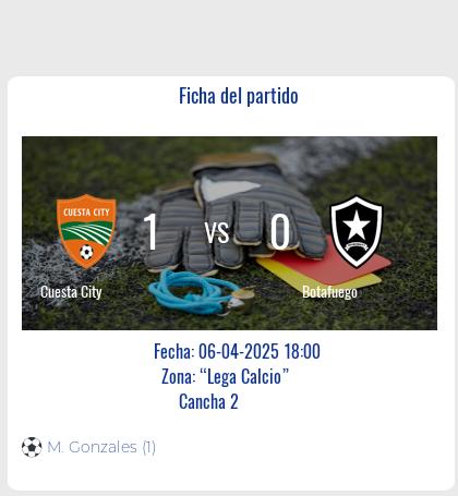 Fecha 6: Finalizo el partido de Cuesta City VS Botafuego
