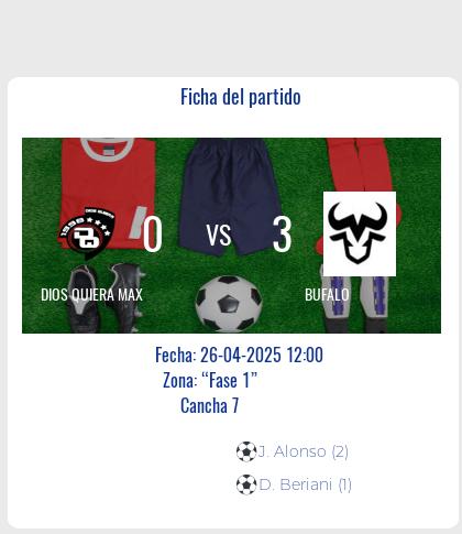 Fecha 13: Finalizo el partido de DIOS QUIERA MAX VS BUFALO