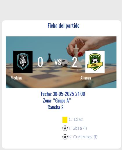 Fecha 9: Finalizo el partido de Medusa VS Alianza