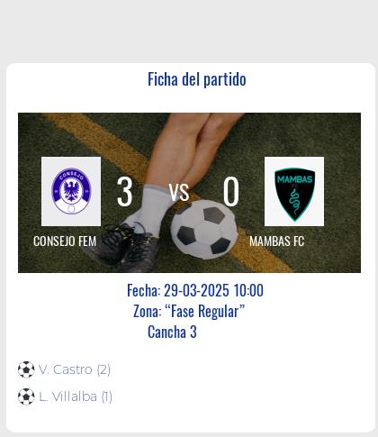 Fecha 5: Finalizo el partido de CONSEJO FEM VS MAMBAS FC