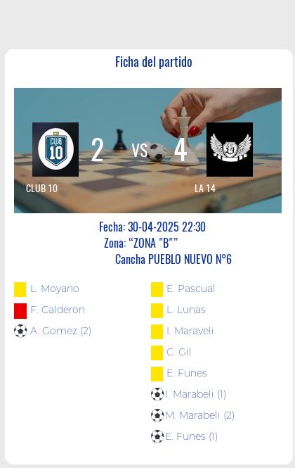 Fecha 9: Finalizo el partido de CLUB 10 VS LA 14