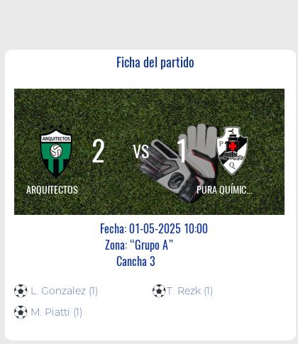 Fecha 14: Finalizo el partido de ARQUITECTOS VS PURA QUÍMICA