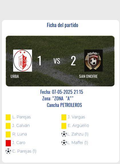 Fecha 10: Finalizo el partido de URBA VS SAN ONOFRE