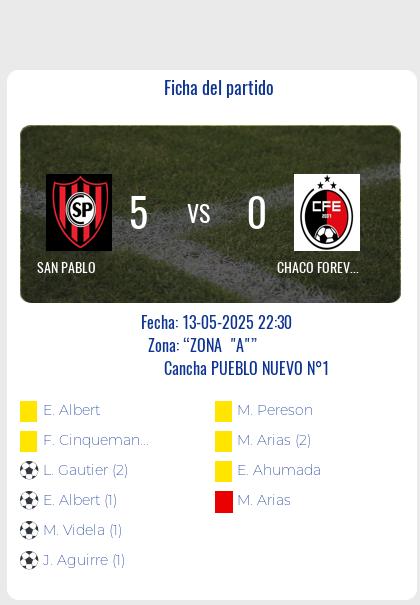 Fecha 11: Finalizo el partido de SAN PABLO VS CHACO FOREVER