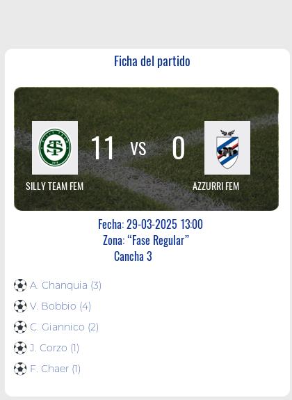 Fecha 5: Finalizo el partido de SILLY TEAM FEM VS AZZURRI FEM