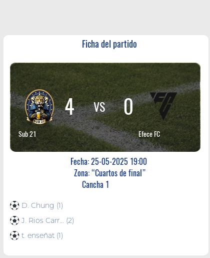 Fecha 1: Finalizo el partido de Sub 21 VS Efece FC