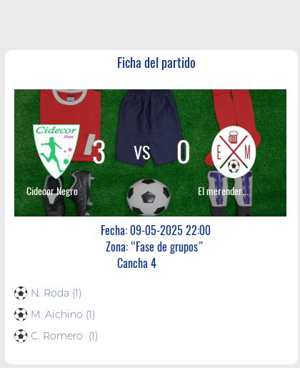 Fecha 6: Finalizo el partido de Cidecor Negro VS El merendero