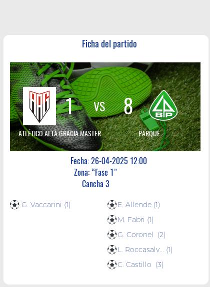 Fecha 13: Finalizo el partido de ATLÉTICO ALTA GRACIA MASTER VS PARQUE