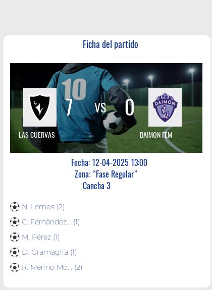 Fecha 6: Finalizo el partido de LAS CUERVAS VS DAIMON FEM