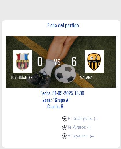 Fecha 10: Finalizo el partido de LOS GIGANTES VS MALAGA