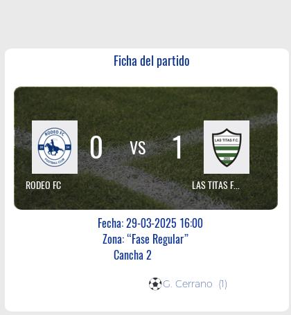 Fecha 5: Finalizo el partido de RODEO FC VS LAS TITAS FC
