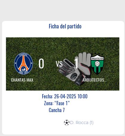 Fecha 13: Finalizo el partido de CHANTAS MAX VS ARQUITECTOS MAX