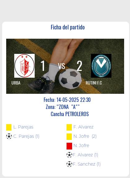 Fecha 11: Finalizo el partido de URBA VS RUTINI F.C