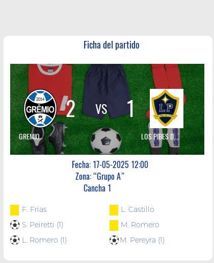 Fecha 9: Finalizo el partido de GREMIO VS LOS PIBES DE LA PLAZA