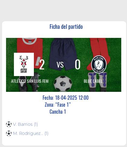 Fecha 12: Finalizo el partido de ATLÉTICO SAN LUIS FEM VS BLUE LABEL